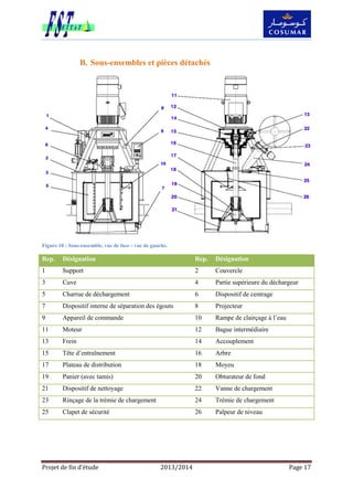 Projet de fin d’étude 2013/2014 Page 17
B. Sous-ensembles et pièces détachés
Figure 10 : Sous-ensemble, vue de face - vue de gauche.
Rep. Désignation Rep. Désignation
1 Support 2 Couvercle
3 Cuve 4 Partie supérieure du déchargeur
5 Charrue de déchargement 6 Dispositif de centrage
7 Dispositif interne de séparation des égouts 8 Projecteur
9 Appareil de commande 10 Rampe de clairçage à l’eau
11 Moteur 12 Bague intermédiaire
13 Frein 14 Accouplement
15 Tête d’entraînement 16 Arbre
17 Plateau de distribution 18 Moyeu
19 Panier (avec tamis) 20 Obturateur de fond
21 Dispositif de nettoyage 22 Vanne de chargement
23 Rinçage de la trémie de chargement 24 Trémie de chargement
25 Clapet de sécurité 26 Palpeur de niveau
 