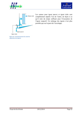 Projet de fin d’étude 2013/2014 Page 22
Les canaux pour égout pauvre et égout riche sont
complètement séparés l’un de l’autre, de façon à ce
qu’il reste du temps suffisant pour l’évacuation de
l’égout respectif. Un mélange des égouts n’est plus
possible que sur la paroi de l’enveloppe.
Figure 14 : Fonctionnement du canal de
séparation des égouts.
 