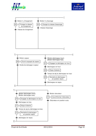Projet de fin d’étude 2013/2014 Page 42
 