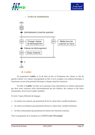 Projet de fin d’étude 2013/2014 Page 47
 Grafcet de réinitialisation
B. Ladder
Un programme Ladder se lit de haut en bas et l'évaluation des valeurs se fait de
gauche à droite. Les valeurs correspondent en fait, si on le compare à un schéma électrique, à
la présence ou non d'un potentiel électrique à chaque nœud de connexion.
En effet, le Ladder est basé sur le principe d’une alimentation en tension représentée
par deux traits verticaux reliés horizontalement par des bobines, des contacts et des blocs
fonctionnels, d'où le nom 'Ladder' (échelle).
Il existe 3 types d'élément de langage :
 les entrées (ou contact), qui permettent de lire la valeur d'une variable booléenne ;
 les sorties (ou bobines) qui permettent d'écrire la valeur d'une variable booléenne ;
 les blocs fonctionnels qui permettent de réaliser des fonctions avancées.
Pour le programme de la machine en LADDER (voir CD ci-joint)
 