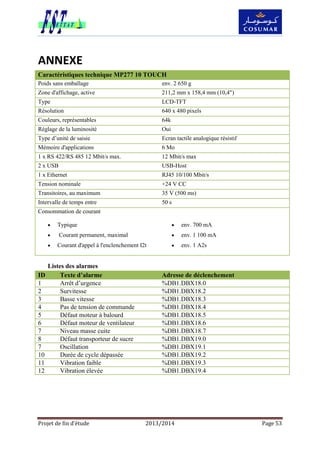Projet de fin d’étude 2013/2014 Page 53
ANNEXE
Caractéristiques technique MP277 10 TOUCH
Poids sans emballage env. 2 650 g
Zone d'affichage, active 211,2 mm x 158,4 mm (10,4")
Type LCD-TFT
Résolution 640 x 480 pixels
Couleurs, représentables 64k
Réglage de la luminosité Oui
Type d’unité de saisie Ecran tactile analogique résistif
Mémoire d'applications 6 Mo
1 x RS 422/RS 485 12 Mbit/s max. 12 Mbit/s max
2 x USB USB-Host
1 x Ethernet RJ45 10/100 Mbit/s
Tension nominale
Plage, admissible
+24 V CC
20,4 V à 28,8 V (-15 %, +20 %)
Transitoires, au maximum
autorisées
35 V (500 ms)
Intervalle de temps entre
deux transitoires, minimum
50 s
Consommation de courant
 Typique
 Courant permanent, maximal
 Courant d'appel à l'enclenchement I2t
 env. 700 mA
 env. 1 100 mA
 env. 1 A2s
Listes des alarmes
ID Texte d’alarme Adresse de déclenchement
1 Arrêt d’urgence %DB1.DBX18.0
2 Survitesse %DB1.DBX18.2
3 Basse vitesse %DB1.DBX18.3
4 Pas de tension de commande %DB1.DBX18.4
5 Défaut moteur à balourd %DB1.DBX18.5
6 Défaut moteur de ventilateur %DB1.DBX18.6
7 Niveau masse cuite %DB1.DBX18.7
8 Défaut transporteur de sucre %DB1.DBX19.0
7 Oscillation %DB1.DBX19.1
10 Durée de cycle dépassée %DB1.DBX19.2
11 Vibration faible %DB1.DBX19.3
12 Vibration élevée %DB1.DBX19.4
 