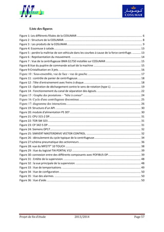 Projet de fin d’étude 2013/2014 Page 57
Liste des figures
Figure 1: Les différents filiales de la COSUMAR...................................................................................... 6
Figure 2 : Structure de la COSUMAR. ...................................................................................................... 8
Figure 3 : Les produits de la COSUMAR................................................................................................... 9
Figure 4: Essoreuse à salade.................................................................................................................. 13
Figure 5 : perdre la maîtrise de son véhicule dans les courbes à cause de la force centrifuge. ........... 13
Figure 6 : Représentation du mouvement. ........................................................................................... 14
Figure 7 : Vue de la centrifugeuse BMA G1750 installée sur COSUMAR .............................................. 15
Figure 8:Vue du pupitre de commande actuel de la machine .............................................................. 15
Figure 9:Cristallisation en 3 jets. ........................................................................................................... 16
Figure 10 : Sous-ensemble, vue de face - vue de gauche...................................................................... 17
Figure 11 : contrôle de panier de centrifugeuse................................................................................... 18
Figure 12 : Tête d'entrainement avec freins à disque........................................................................... 18
Figure 13 : Opération de déchargement contre le sens de rotation (type L). ...................................... 19
Figure 14 : Fonctionnement du canal de séparation des égouts.......................................................... 22
Figure 15 : Graphe des prestations – "bête à cornes"............................................................................ 24
Figure 16: Cycle d'une centrifugeuse discontinue................................................................................. 25
Figure 17: diagramme des interactions.................................................................................................. 26
Figure 19: Structure d'un API. ............................................................................................................... 30
Figure 20: module d'alimentation PS 307 ............................................................................................. 30
Figure 21: CPU 315-2 DP........................................................................................................................ 31
Figure 22: TOR SM 323.......................................................................................................................... 31
Figure 23: CP 342-5 DP.......................................................................................................................... 31
Figure 24: Siemens OP17....................................................................................................................... 32
Figure 25: SIMVERT MASTERDRIVE VECTOR CONTROL. ....................................................................... 32
Figure 26 : déroulement du cycle typique de la centrifugeuse............................................................. 34
Figure 27:schéma pneumatique des actionneurs................................................................................. 36
Figure 28: vue du MP277” 10 TOUCH ................................................................................................... 38
Figure 29 : Vue du logiciel TIA PORTAL V12 .......................................................................................... 39
Figure 30: connexion entre des différents composants avec POFIBUS-DP........................................... 39
Figure 31 : Entête de la supervision. ..................................................................................................... 48
Figure 32 : la vue principale de la supervision. ..................................................................................... 48
Figure 33 : Vue de temporisations. ....................................................................................................... 49
Figure 34 : Vue de configuration........................................................................................................... 50
Figure 35 : Vue des alarmes. ................................................................................................................. 50
Figure 36 : Vue d'aide............................................................................................................................ 50
 
