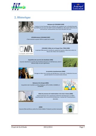 Projet de fin d’étude 2013/2014 Page 7
2. Historique
Naissance de COSUMAR (1929)
Création du site historique de la raffinerie de Casablanca par La Société Nouvelle
des Raffineries de Sucre de SAINT LOUIS de MARSEILLE; elle produit 100 tonnes de
sucre par jour, exclusivement sous forme de pains de sucre.
COSUMA devient COSUMAR (1967)
L’Etat marocain acquiert 50% du capital de la société.
COSUMAR : filiale du 1er Groupe Privé, l’ONA (1985)
Le groupe ONA prend le contrôle du capital de Cosumar, désormais cotée à la
Bourse des Valeurs de Casablanca.
Acquisition des sucreries des Doukkalas (1993)
Cosumar absorbe les sucreries des Doukkala (Zemamra et Sidi Bennour), dont il
détenait déjà une part significative.
Les premiers investissements (2002)
Passage en blanc de la sucrerie de Sidi Bennour c’est-à-dire : Production de sucre
granulé destiné à la consommation directe
Naissance d’un Groupe (2005)
Acquisition des 4 sociétés sucrières Publiques, SUTA, SURAC, SUNABEL et
SUCRAFOR
Début du processus de modernisation et de mise à niveau (2006)
Projet d’extension de la capacité de traitement de betteraves à 15 000 t
betteraves/jour de la sucrerie de Sidi Bennour, montant de l’investissement :
850 MDH.
(2009)
Cosumar fête ses 80 ans, sortie d'un timbre dédié à l'industrie sucrière marocaine
 