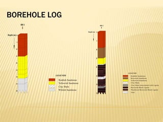 BOREHOLE LOG
 