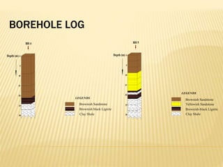 BOREHOLE LOG
 