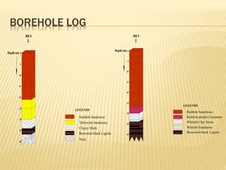 BOREHOLE LOG
 