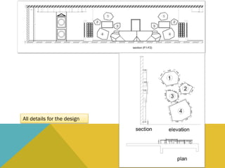 All details for the design
 