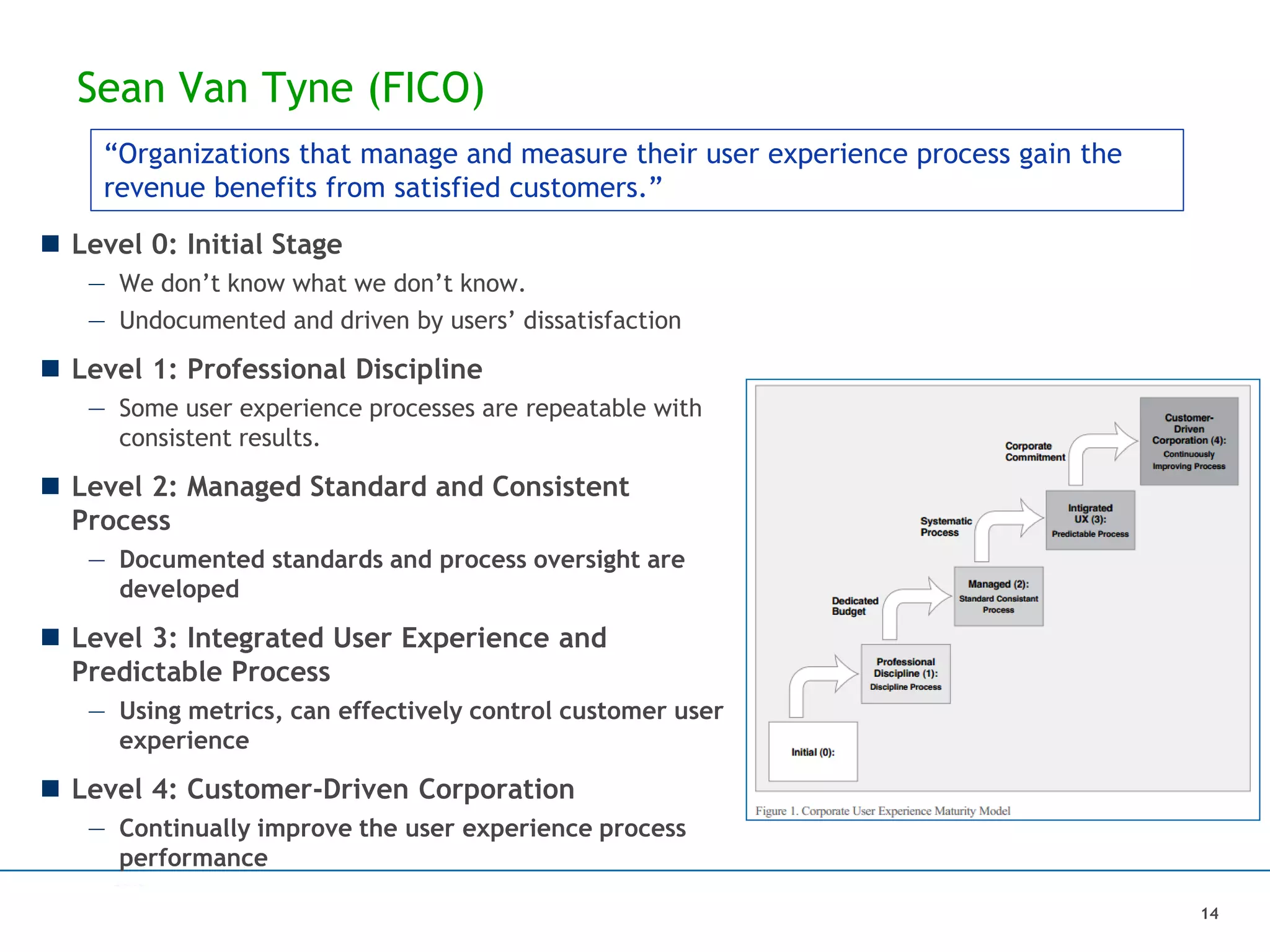 Sean Van Tyne (FICO)
 Level 0: Initial Stage
— We don’t know what we don’t know.
— Undocumented and driven by users’ dissatisfaction
 Level 1: Professional Discipline
— Some user experience processes are repeatable with
consistent results.
 Level 2: Managed Standard and Consistent
Process
— Documented standards and process oversight are
developed
 Level 3: Integrated User Experience and
Predictable Process
— Using metrics, can effectively control customer user
experience
 Level 4: Customer-Driven Corporation
— Continually improve the user experience process
performance
14
“Organizations that manage and measure their user experience process gain the
revenue benefits from satisfied customers.”
 
