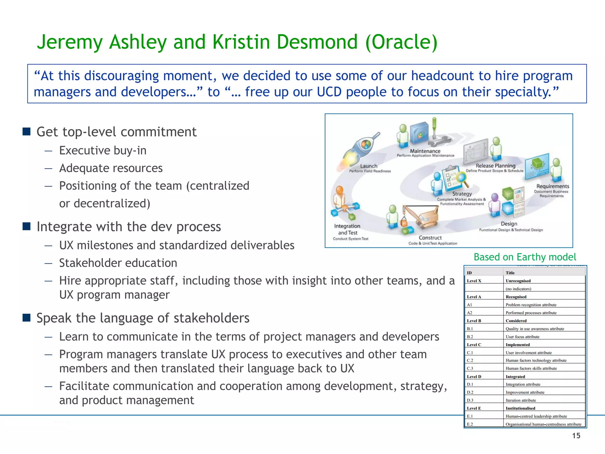 Jeremy Ashley and Kristin Desmond (Oracle)
 Get top-level commitment
— Executive buy-in
— Adequate resources
— Positioning of the team (centralized
or decentralized)
 Integrate with the dev process
— UX milestones and standardized deliverables
— Stakeholder education
— Hire appropriate staff, including those with insight into other teams, and a
UX program manager
 Speak the language of stakeholders
— Learn to communicate in the terms of project managers and developers
— Program managers translate UX process to executives and other team
members and then translated their language back to UX
— Facilitate communication and cooperation among development, strategy,
and product management
15
Based on Earthy model
“At this discouraging moment, we decided to use some of our headcount to hire program
managers and developers…” to “… free up our UCD people to focus on their specialty.”
 