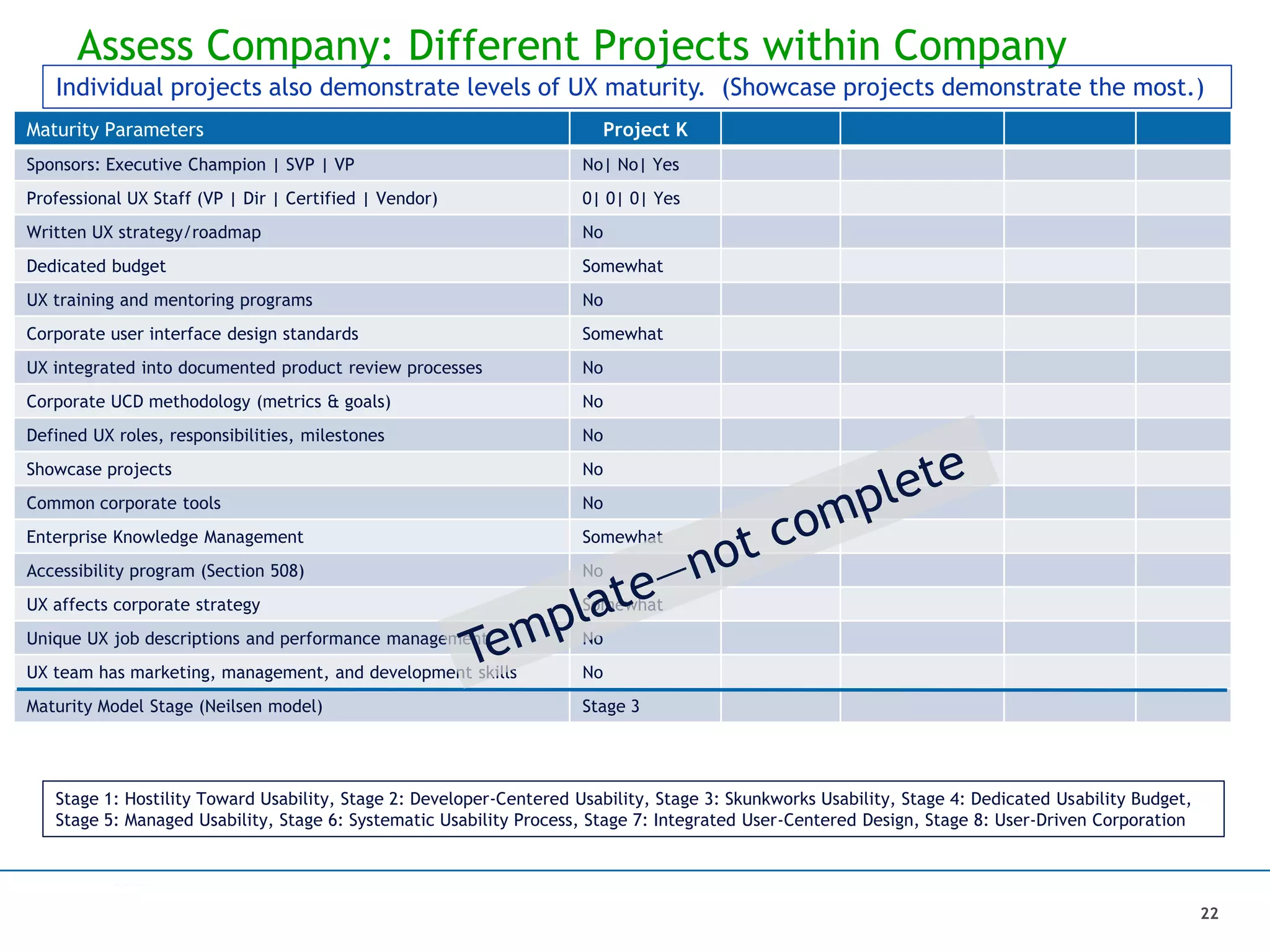 Assess Company: Different Projects within Company
22
Maturity Parameters Project K
Sponsors: Executive Champion | SVP | VP No| No| Yes
Professional UX Staff (VP | Dir | Certified | Vendor) 0| 0| 0| Yes
Written UX strategy/roadmap No
Dedicated budget Somewhat
UX training and mentoring programs No
Corporate user interface design standards Somewhat
UX integrated into documented product review processes No
Corporate UCD methodology (metrics & goals) No
Defined UX roles, responsibilities, milestones No
Showcase projects No
Common corporate tools No
Enterprise Knowledge Management Somewhat
Accessibility program (Section 508) No
UX affects corporate strategy Somewhat
Unique UX job descriptions and performance management No
UX team has marketing, management, and development skills No
Maturity Model Stage (Neilsen model) Stage 3
Individual projects also demonstrate levels of UX maturity. (Showcase projects demonstrate the most.)
Stage 1: Hostility Toward Usability, Stage 2: Developer-Centered Usability, Stage 3: Skunkworks Usability, Stage 4: Dedicated Usability Budget,
Stage 5: Managed Usability, Stage 6: Systematic Usability Process, Stage 7: Integrated User-Centered Design, Stage 8: User-Driven Corporation
 