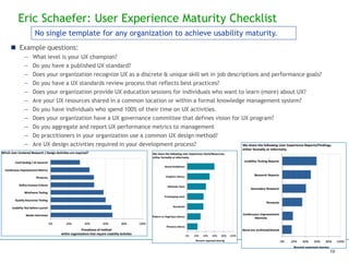 Eric Schaefer: User Experience Maturity Checklist
No single template for any organization to achieve usability maturity.
 Example questions:
— What level is your UX champion?
— Do you have a published UX standard?
— Does your organization recognize UX as a discrete & unique skill set in job descriptions and performance goals?
— Do you have a UX standards review process that reflects best practices?
— Does your organization provide UX education sessions for individuals who want to learn (more) about UX?
— Are your UX resources shared in a common location or within a formal knowledge management system?
— Do you have individuals who spend 100% of their time on UX activities.
— Does your organization have a UX governance committee that defines vision for UX program?
— Do you aggregate and report UX performance metrics to management
— Do practitioners in your organization use a common UX design method?
— Are UX design activities required in your development process?
10
 