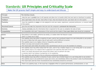 Standards: UX Principles and Criticality Scale
27
Severe - The product is not stable, performs too slowly, or crashes when the feature is used.
- There is a likely loss of data.
High - The usability issue may affect a majority of users, and/or has a profound impact on a user being able to use product.
- An error is likely that will cause a loss of work and it will be difficult to recover.
- The usability issue is on a highly critical or frequently used feature.
- There is no easy work around to the problem.
- The visual style used makes the product look unprofessional and not up to the standard of company.
Medium - The usability issue may affect about half the users, and/or has a modest impact on a user being able to use product.
- The usability issue is on a feature that is expected to be used less than half of the time.
- There is an easily discovered work around that allows users to perform the task.
- A common task is too tedious in proportion to its complexity.
- The visual style used detracts from an otherwise professional looking product.
Low - The usability issue may affect a minority of users, and/or has a limited impact on a user being able to use product.
- The usability issue is not predicted to cause user errors, but nonetheless affects the product’s look of professionalism.
- The visual style used has minor inconsistencies but nonetheless should be corrected.
None - There is no usability issue, or the issue has a negligible effect on system performance, professionalism, or use.
Principle The interface should…
Consistency …help the user to predict how it will operate and allow her to transfer skills from one task (or interface) to another.
Feedback …let a user know what she did, what affect it had, what she should do next, and where she is in the system.
Flexibility …have the capability to adapt or to be adapted to end user needs, experience, personal preference, or mental model
of the system.
Perceived Control …give the end user the impression that she (not the computer) commands the interaction.
Economy …display concisely only the information that is required for the user to complete the task at hand.
Compatibility …be compatible with users’ impressions of the world and the model of how users think tasks should be completed.
Make the UX process itself simple and easy to understand and discuss.
 