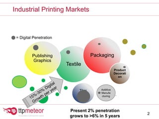 Industrial Printing Markets
2
Textile
Publishing
Graphics
Packaging
Product
Decorati
on
Tiles Additive
Manufa
cturing
= Digital Penetration
Present 2% penetration
grows to >6% in 5 years
 