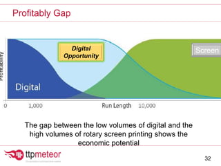 Profitably Gap
32
Screen
The gap between the low volumes of digital and the
high volumes of rotary screen printing shows the
economic potential
Digital
Opportunity
 