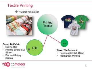 Textile Printing
4
Printed
Textile
DTF
DTG
= Digital Penetration
Direct To Fabric
• Roll To Roll
• Printing before Cut
&Sew
• Flat and Rotary
Screen
Direct To Garment
• Printing after Cut &Sew
• Flat Screen Printing
 