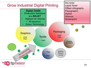Grow Industrial Digital Printing
51
Textile
Graphics
Packaging
Product
Decoration
Tiles Additive
Manufa
cturing
Digital Textile
• Production Solutions
are INKJET
• Highest Ink Volume
• All aqueous
• Green Technology
Dry toner
Liquid Toner
Offset Lithography
Flexographic
Hybrid
Gravure
Screenprint
• Laser
• Inkjet
• Inkjet
• Laser
• Inkjet
• Inkjet
 