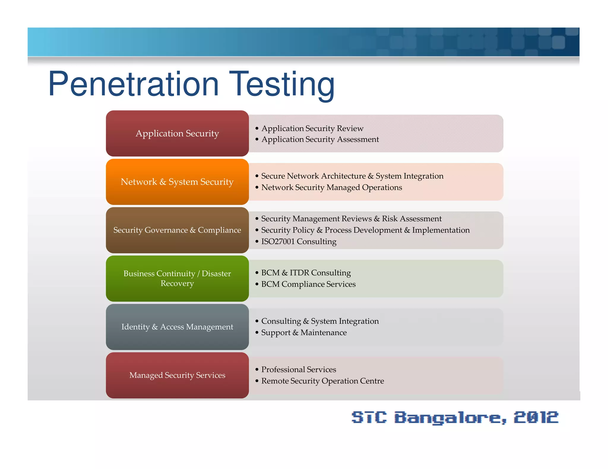 Penetration Testing
• Application Security Review
• Application Security Assessment
Application SecurityApplication Security
• Secure Network Architecture & System Integration
• Network Security Managed Operations
Network & System SecurityNetwork & System Security
• Security Management Reviews & Risk Assessment
• Security Policy & Process Development & ImplementationSecurity Governance & ComplianceSecurity Governance & Compliance • Security Policy & Process Development & Implementation
• ISO27001 Consulting
Security Governance & ComplianceSecurity Governance & Compliance
• BCM & ITDR Consulting
• BCM Compliance Services
Business Continuity / Disaster
Recovery
Business Continuity / Disaster
Recovery
• Consulting & System Integration
• Support & Maintenance
Identity & Access ManagementIdentity & Access Management
• Professional Services
• Remote Security Operation Centre
Managed Security ServicesManaged Security Services
 