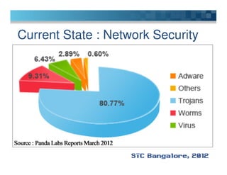Current State : Network Security
 