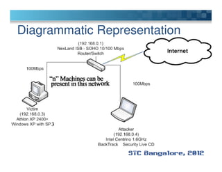 Diagrammatic Representation
 