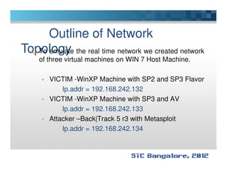 Outline of Network
TopologyTo emulate the real time network we created network
of three virtual machines on WIN 7 Host Machine.
VICTIM -WinXP Machine with SP2 and SP3 Flavor
Ip.addr = 192.168.242.132Ip.addr = 192.168.242.132
VICTIM -WinXP Machine with SP3 and AV
Ip.addr = 192.168.242.133
Attacker –Back|Track 5 r3 with Metasploit
Ip.addr = 192.168.242.134
 