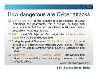 How dangerous are Cyber attacks
July 12, 2012 A Yahoo security breach exposed 450,000
usernames and passwords from a site on the huge web
portal indicates that the company failed to take even basic
precautions to protect the data.
2012: Latest SQL Injection Campaign Infects 1 Million Web
Pages with the lilupophilupop.comPages with the lilupophilupop.com
During the period December 2011 to February 2012, a total
number of 112 government websites were hacked,” Minister
of State for Communications and IT Sachin Pilot told the Lok
Sabha.
September 10, 2012 — Network World —Anonymous has
claimed responsibility for knocking domain provider
GoDaddy offline. Source : http://openspace.org.in
 