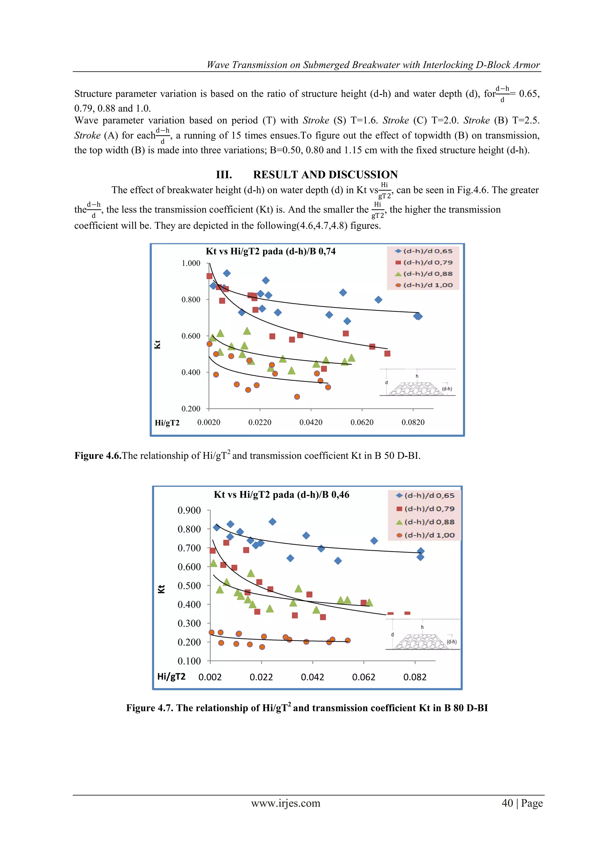 Wave Transmission on Submerged Breakwater with Interlocking D-Block Armor
www.irjes.com 40 | Page
Structure parameter variation is based on the ratio of structure height (d-h) and water depth (d), for
d−h
d
= 0.65,
0.79, 0.88 and 1.0.
Wave parameter variation based on period (T) with Stroke (S) T=1.6. Stroke (C) T=2.0. Stroke (B) T=2.5.
Stroke (A) for each
d−h
d
, a running of 15 times ensues.To figure out the effect of topwidth (B) on transmission,
the top width (B) is made into three variations; B=0.50, 0.80 and 1.15 cm with the fixed structure height (d-h).
III. RESULT AND DISCUSSION
The effect of breakwater height (d-h) on water depth (d) in Kt vs
Hi
gT2
, can be seen in Fig.4.6. The greater
the
d−h
d
, the less the transmission coefficient (Kt) is. And the smaller the
Hi
gT2
, the higher the transmission
coefficient will be. They are depicted in the following(4.6,4.7,4.8) figures.
Figure 4.6.The relationship of Hi/gT2
and transmission coefficient Kt in B 50 D-BI.
Figure 4.7. The relationship of Hi/gT2
and transmission coefficient Kt in B 80 D-BI
0.200
0.400
0.600
0.800
1.000
0.0020 0.0220 0.0420 0.0620 0.0820
Kt
Hi/gT2
Kt vs Hi/gT2 pada (d-h)/B 0,74
0.100
0.200
0.300
0.400
0.500
0.600
0.700
0.800
0.900
0.002 0.022 0.042 0.062 0.082
Kt
Hi/gT2
Kt vs Hi/gT2 pada (d-h)/B 0,46
 
