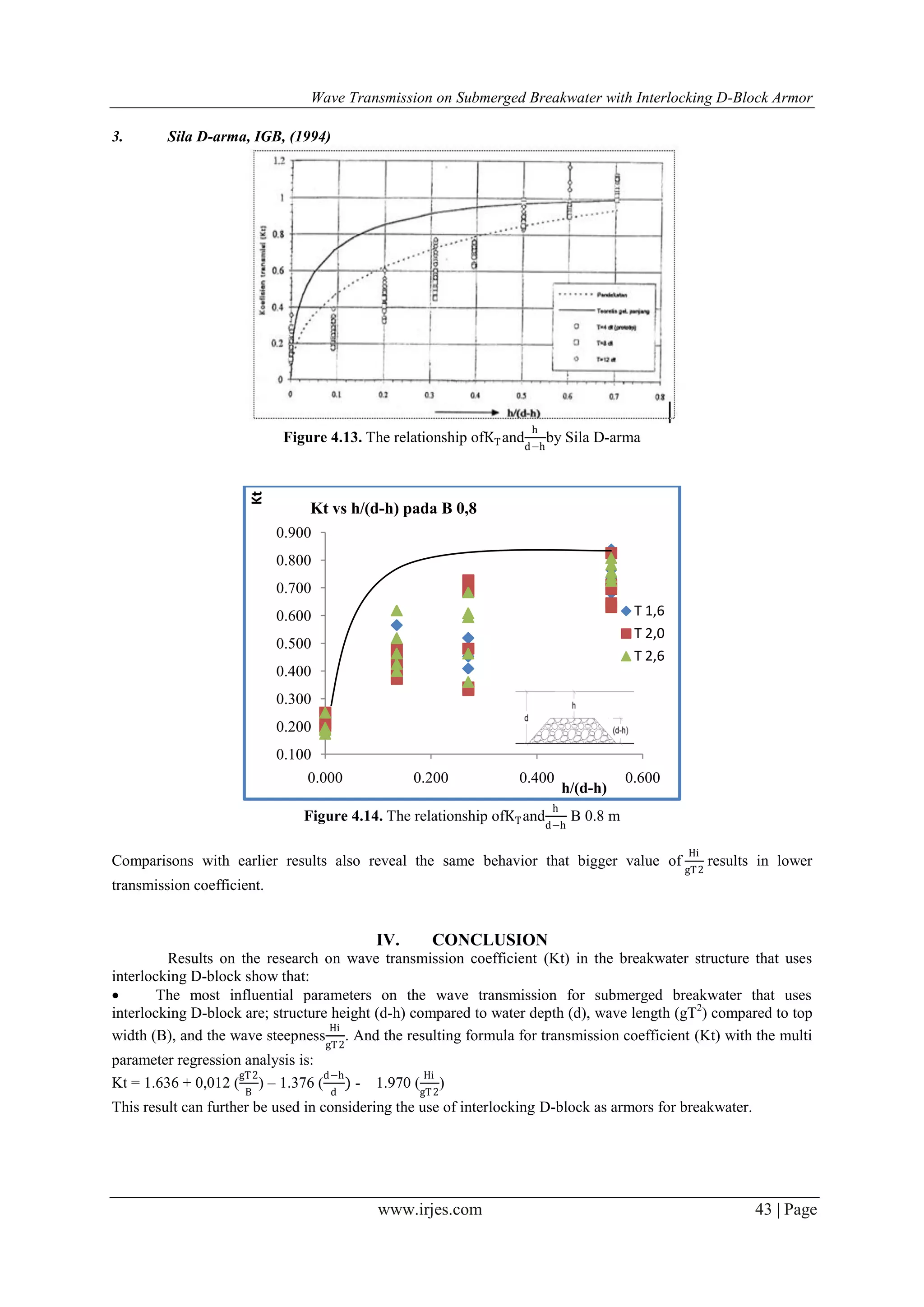 Wave Transmission on Submerged Breakwater with Interlocking D-Block Armor
www.irjes.com 43 | Page
3. Sila D-arma, IGB, (1994)
Figure 4.13. The relationship ofKTand
h
d−h
by Sila D-arma
Figure 4.14. The relationship ofKTand
h
d−h
B 0.8 m
Comparisons with earlier results also reveal the same behavior that bigger value of
Hi
gT2
results in lower
transmission coefficient.
IV. CONCLUSION
Results on the research on wave transmission coefficient (Kt) in the breakwater structure that uses
interlocking D-block show that:
 The most influential parameters on the wave transmission for submerged breakwater that uses
interlocking D-block are; structure height (d-h) compared to water depth (d), wave length (gT2
) compared to top
width (B), and the wave steepness
Hi
gT2
. And the resulting formula for transmission coefficient (Kt) with the multi
parameter regression analysis is:
Kt = 1.636 + 0,012 (
gT2
B
) – 1.376 (
d−h
d
) - 1.970 (
Hi
gT2
)
This result can further be used in considering the use of interlocking D-block as armors for breakwater.
0.100
0.200
0.300
0.400
0.500
0.600
0.700
0.800
0.900
0.000 0.200 0.400 0.600
Kt
h/(d-h)
Kt vs h/(d-h) pada B 0,8
T 1,6
T 2,0
T 2,6
 