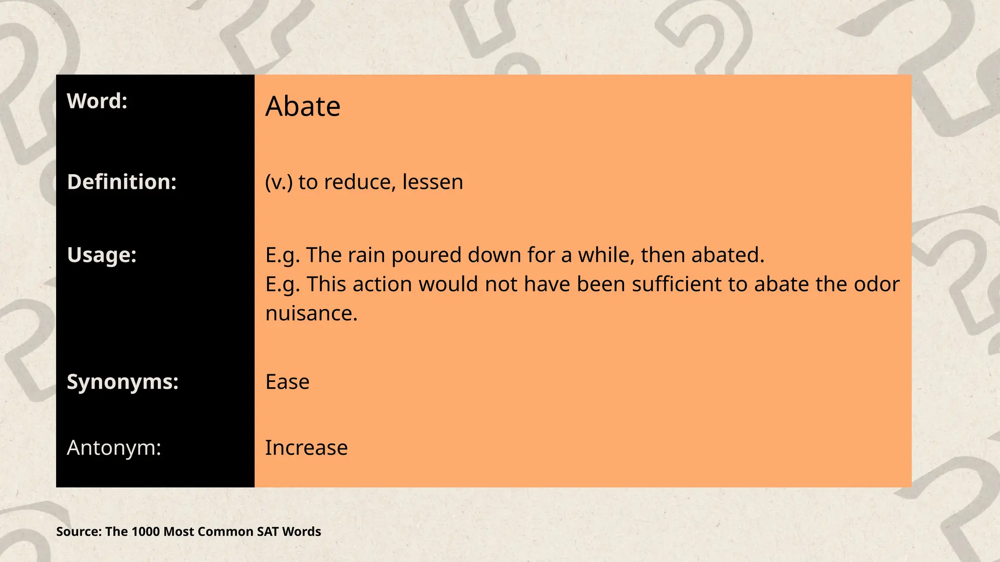 SAT 101 PRESENTATION SLIDE FOR TEACHING | PPSX