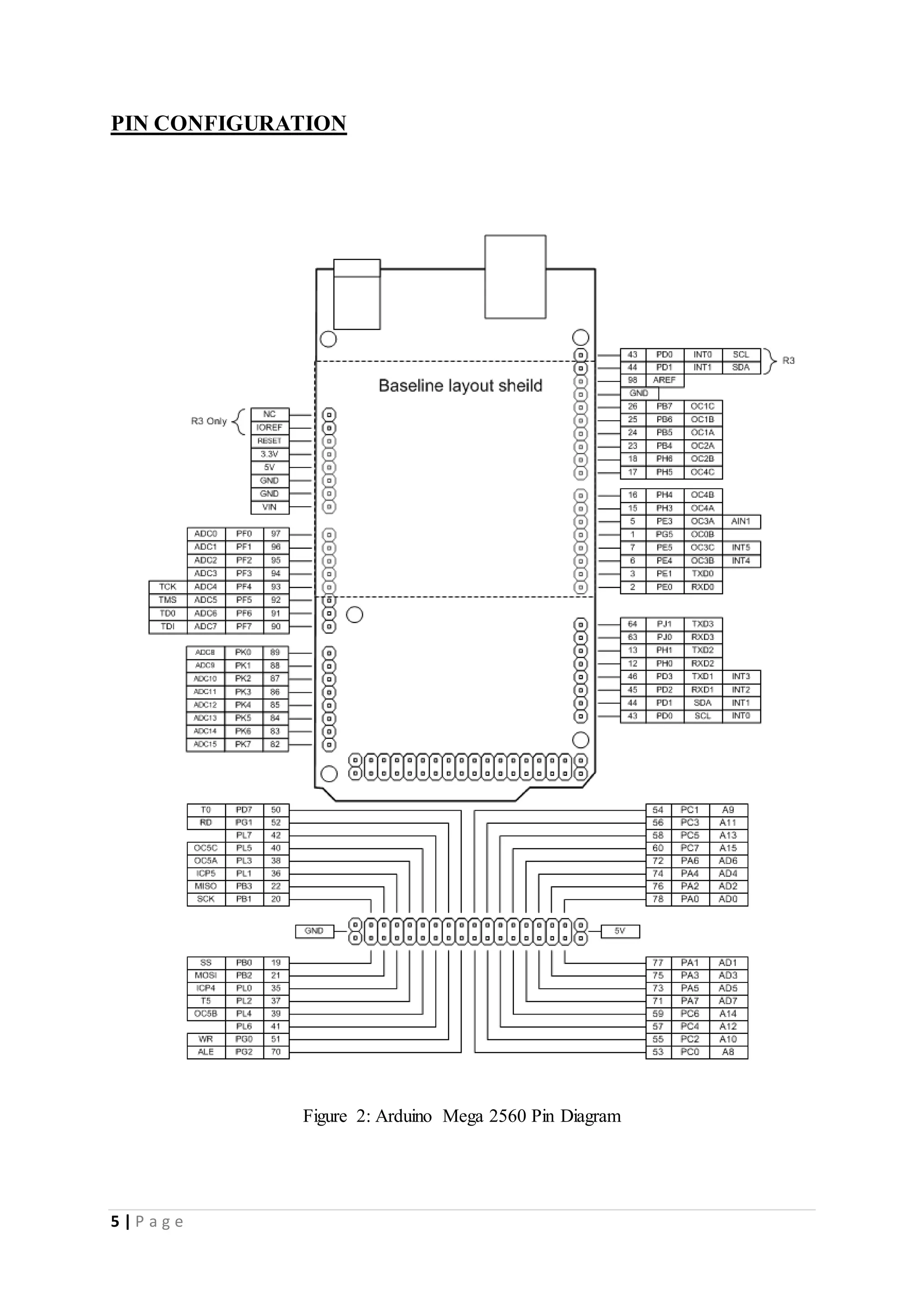 5 | P a g e
PIN CONFIGURATION
Figure 2: Arduino Mega 2560 Pin Diagram
 
