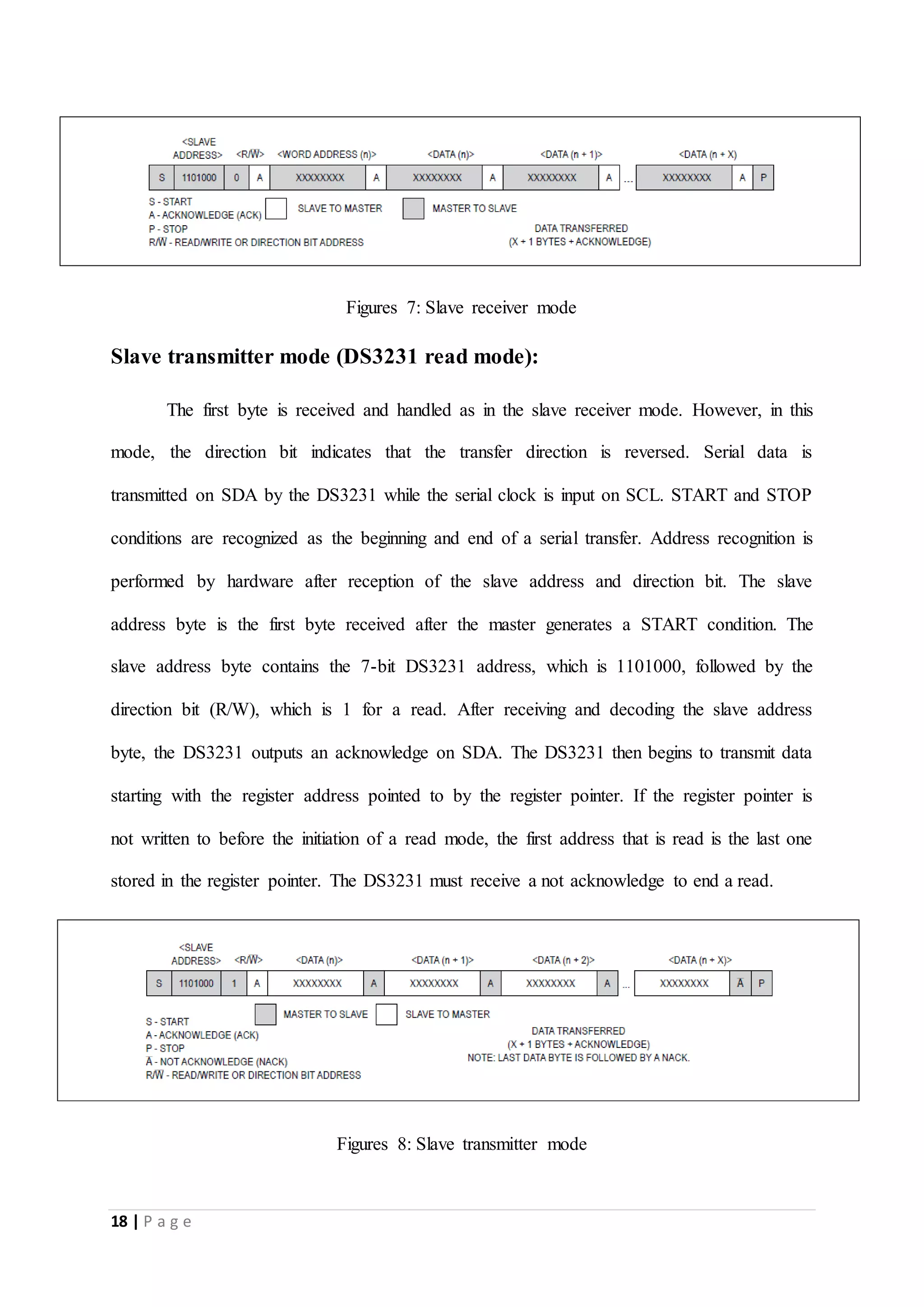 18 | P a g e
Figures 7: Slave receiver mode
Slave transmitter mode (DS3231 read mode):
The first byte is received and handled as in the slave receiver mode. However, in this
mode, the direction bit indicates that the transfer direction is reversed. Serial data is
transmitted on SDA by the DS3231 while the serial clock is input on SCL. START and STOP
conditions are recognized as the beginning and end of a serial transfer. Address recognition is
performed by hardware after reception of the slave address and direction bit. The slave
address byte is the first byte received after the master generates a START condition. The
slave address byte contains the 7-bit DS3231 address, which is 1101000, followed by the
direction bit (R/W), which is 1 for a read. After receiving and decoding the slave address
byte, the DS3231 outputs an acknowledge on SDA. The DS3231 then begins to transmit data
starting with the register address pointed to by the register pointer. If the register pointer is
not written to before the initiation of a read mode, the first address that is read is the last one
stored in the register pointer. The DS3231 must receive a not acknowledge to end a read.
Figures 8: Slave transmitter mode
 