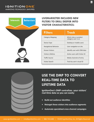 www.IgnitionOne.com | info@IgnitionOne.com | 888.744.6483 | ©2015 IgnitionOne, Inc. All Rights Reserved.
LIVEMARKETER INCLUDES NEW
FILTERS TO DRILL DEEPER INTO
VISITOR CHARACTERISTICS:
USE THE DMP TO CONVERT
REAL-TIME DATA TO
LIFETIME DATA
Category Mapping
Device Type
Navigational Behavior
Known Visitors
Visitors Lifetime
Traffic Source
Visitor Search
Which sites or product
category user is on
Desktop or mobile users
User navigation on site
Identify user with CRM data
Active users with Visitor ID
Media channels of entry
Track by user's visual ID
BehaviorsInterests
Filters Track
IgnitionOne's DMP centralizes your visitors'
real-time data so you can easily:
•	 Build out audience identities
•	 Retarget these visitors into audience segments
•	 Automate specialized cross-channel campaigns

 
