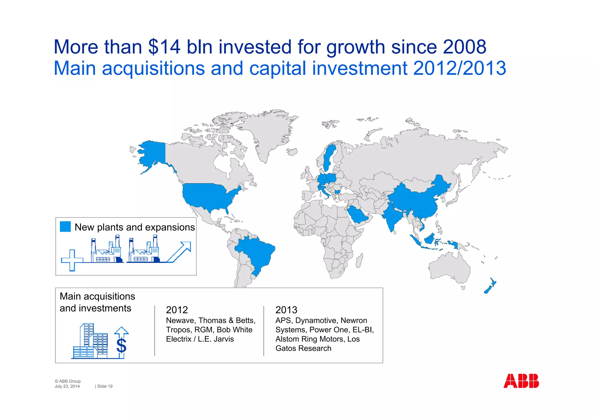 © ABB Group
| Slide 19
More than $14 bln invested for growth since 2008
Main acquisitions and capital investment 2012/2013
Main acquisitions
and investments 2012
Newave, Thomas & Betts,
Tropos, RGM, Bob White
Electrix / L.E. Jarvis
2013
APS, Dynamotive, Newron
Systems, Power One, EL-BI,
Alstom Ring Motors, Los
Gatos Research
New plants and expansions
July 23, 2014
 