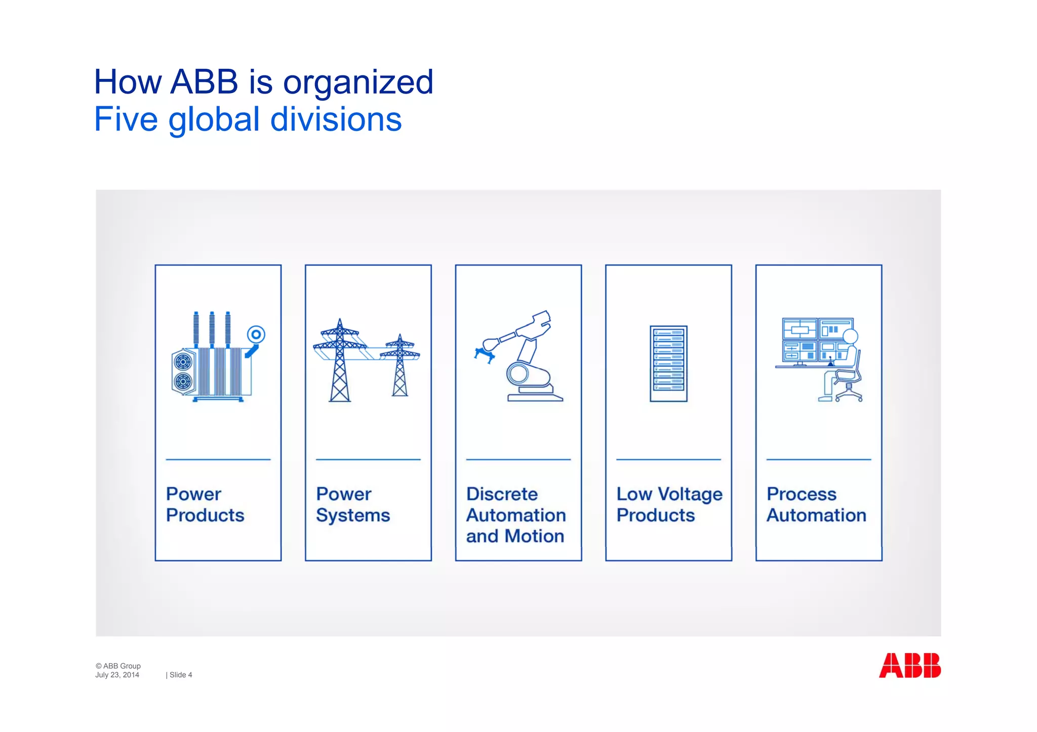 © ABB Group
| Slide 4
How ABB is organized
Five global divisions
July 23, 2014
 