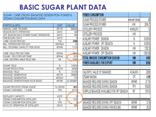 BASIC SUGAR PLANT DATA
 