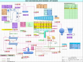 COGEN HEAT MASS BALANCE- OFF SEASON
 