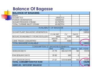 Balance Of Bagasse
 