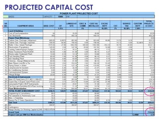 PROJECTED CAPITAL COST
 