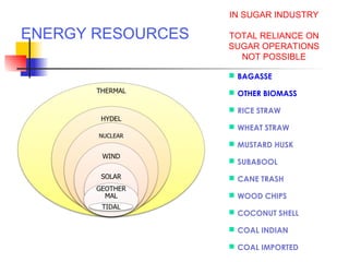 ENERGY RESOURCES
 BAGASSE
 OTHER BIOMASS
 RICE STRAW
 WHEAT STRAW
 MUSTARD HUSK
 SUBABOOL
 CANE TRASH
 WOOD CHIPS
 COCONUT SHELL
 COAL INDIAN
 COAL IMPORTED
IN SUGAR INDUSTRY
TOTAL RELIANCE ON
SUGAR OPERATIONS
NOT POSSIBLE
 
