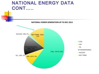 NATIONAL ENERGY DATA
CONT…..
 