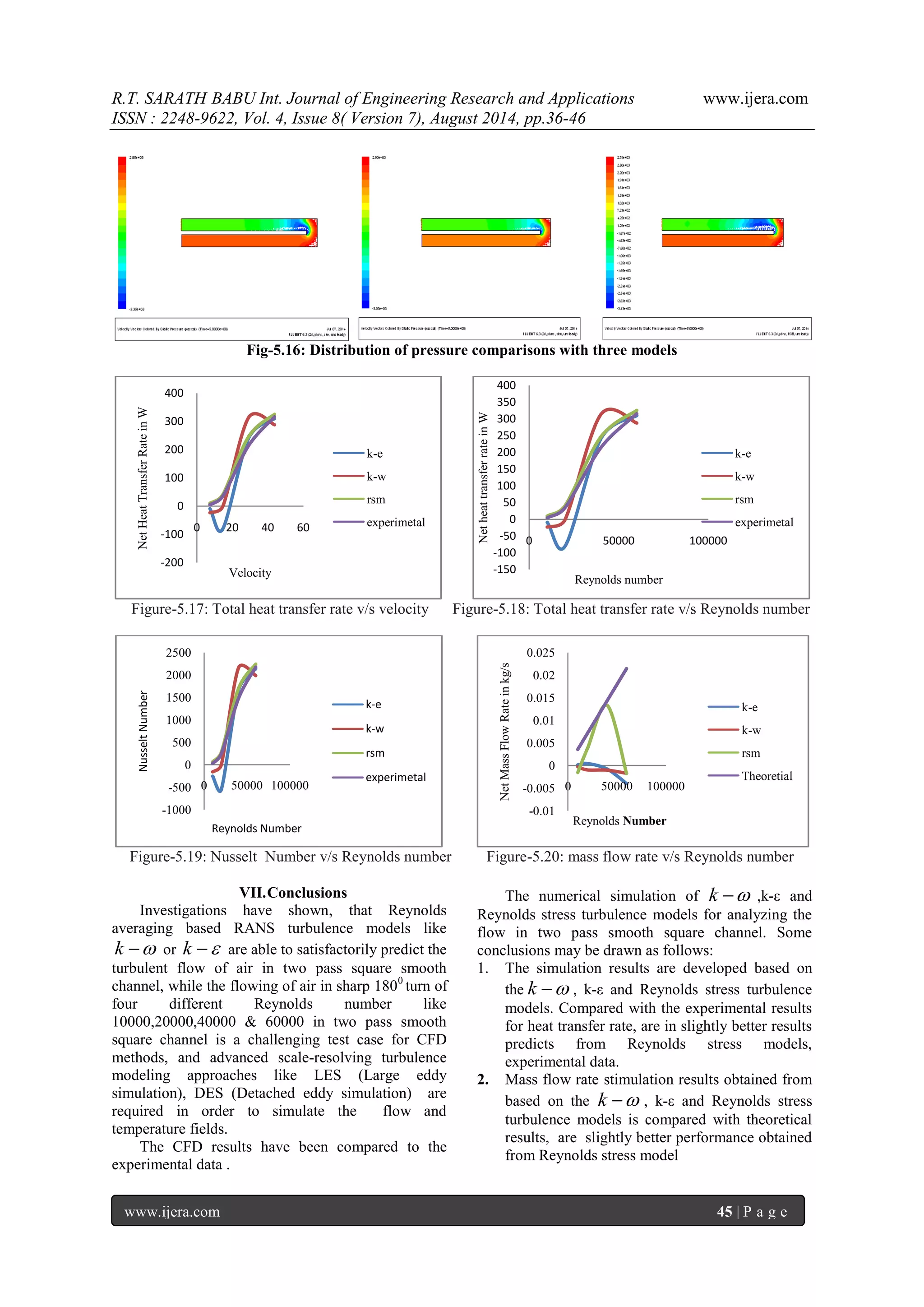 R.T. SARATH BABU Int. Journal of Engineering Research and Applications www.ijera.com 
ISSN : 2248-9622, Vol. 4, Issue 8( Version 7), August 2014, pp.36-46 
www.ijera.com 45 | P a g e 
Fig-5.16: Distribution of pressure comparisons with three models 
Figure-5.17: Total heat transfer rate v/s velocity Figure-5.18: Total heat transfer rate v/s Reynolds number 
Figure-5.19: Nusselt Number v/s Reynolds number Figure-5.20: mass flow rate v/s Reynolds number 
VII. Conclusions 
Investigations have shown, that Reynolds 
averaging based RANS turbulence models like 
k  or k  are able to satisfactorily predict the 
turbulent flow of air in two pass square smooth 
channel, while the flowing of air in sharp 1800 turn of 
four different Reynolds number like 
10000,20000,40000 & 60000 in two pass smooth 
square channel is a challenging test case for CFD 
methods, and advanced scale-resolving turbulence 
modeling approaches like LES (Large eddy 
simulation), DES (Detached eddy simulation) are 
required in order to simulate the flow and 
temperature fields. 
The CFD results have been compared to the 
experimental data . 
The numerical simulation of k  ,k-ε and 
Reynolds stress turbulence models for analyzing the 
flow in two pass smooth square channel. Some 
conclusions may be drawn as follows: 
1. The simulation results are developed based on 
the k  , k-ε and Reynolds stress turbulence 
models. Compared with the experimental results 
for heat transfer rate, are in slightly better results 
predicts from Reynolds stress models, 
experimental data. 
2. Mass flow rate stimulation results obtained from 
based on the k  , k-ε and Reynolds stress 
turbulence models is compared with theoretical 
results, are slightly better performance obtained 
from Reynolds stress model 
-200 
-100 
0 
100 
200 
300 
400 
0 20 40 60 
Net Heat Transfer Rate in W 
Velocity 
k-e 
k-w 
rsm 
experimetal 
-150 
-100 
-50 
0 
50 
100 
150 
200 
250 
300 
350 
400 
0 50000 100000 
Net heat transfer rate in W 
Reynolds number 
k-e 
k-w 
rsm 
experimetal 
-1000 
-500 
0 
500 
1000 
1500 
2000 
2500 
0 50000 100000 
Nusselt Number 
Reynolds Number 
k-e 
k-w 
rsm 
experimetal 
-0.01 
-0.005 
0 
0.005 
0.01 
0.015 
0.02 
0.025 
0 50000 100000 
Net Mass Flow Rate in kg/s 
Reynolds Number 
k-e 
k-w 
rsm 
Theoretial 
 