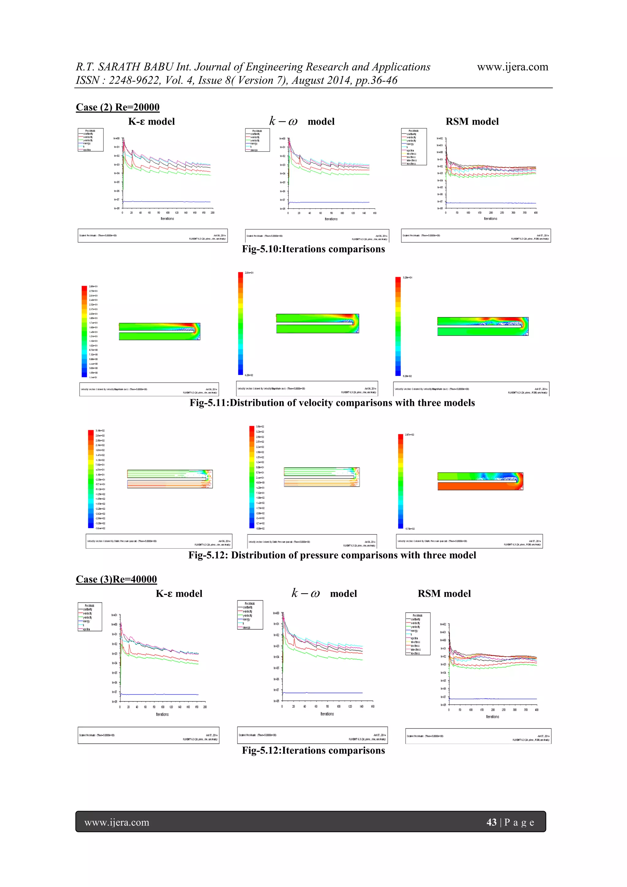 R.T. SARATH BABU Int. Journal of Engineering Research and Applications www.ijera.com 
ISSN : 2248-9622, Vol. 4, Issue 8( Version 7), August 2014, pp.36-46 
www.ijera.com 43 | P a g e 
Case (2) Re=20000 
K-ε model k  model RSM model 
Fig-5.10:Iterations comparisons 
Fig-5.11:Distribution of velocity comparisons with three models 
Fig-5.12: Distribution of pressure comparisons with three model 
Case (3)Re=40000 
K-ε model k  model RSM model 
Fig-5.12:Iterations comparisons 
 