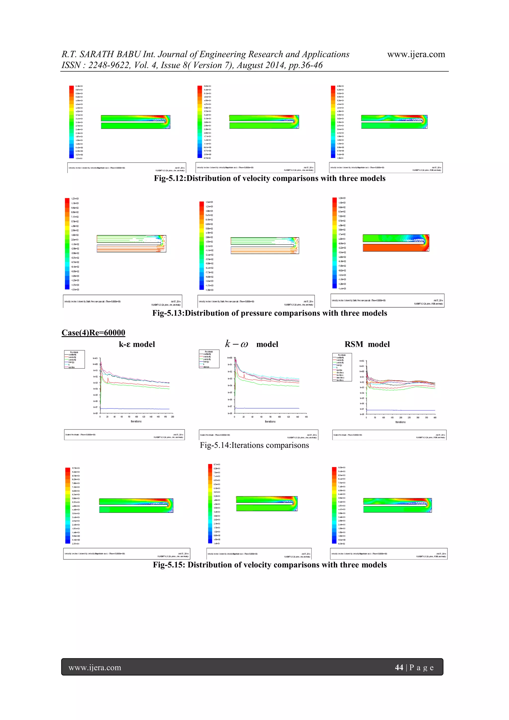 R.T. SARATH BABU Int. Journal of Engineering Research and Applications www.ijera.com 
ISSN : 2248-9622, Vol. 4, Issue 8( Version 7), August 2014, pp.36-46 
www.ijera.com 44 | P a g e 
Fig-5.12:Distribution of velocity comparisons with three models 
Fig-5.13:Distribution of pressure comparisons with three models 
Case(4)Re=60000 
k-ε model k  model RSM model 
Fig-5.14:Iterations comparisons 
Fig-5.15: Distribution of velocity comparisons with three models 
 