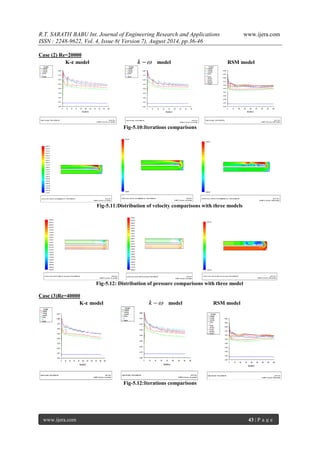 R.T. SARATH BABU Int. Journal of Engineering Research and Applications www.ijera.com 
ISSN : 2248-9622, Vol. 4, Issue 8( Version 7), August 2014, pp.36-46 
www.ijera.com 43 | P a g e 
Case (2) Re=20000 
K-ε model k  model RSM model 
Fig-5.10:Iterations comparisons 
Fig-5.11:Distribution of velocity comparisons with three models 
Fig-5.12: Distribution of pressure comparisons with three model 
Case (3)Re=40000 
K-ε model k  model RSM model 
Fig-5.12:Iterations comparisons 
 