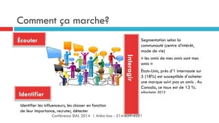 Comment ça marche?
Écouter
Identifier
Interagir
Identifier les influenceurs, les classer en fonction
de leur importance, recruter, détecter
Segmentation selon la
communauté (centre d’intérêt,
mode de vie)
« les amis de mes amis sont mes
amis »
États-Unis, près d’1 internaute sur
5 (18%) est susceptible d’acheter
une marque suivi pas un amis . Au
Canada, ce taux est de 13 %.
eMarketer 2012
Conférence SIAL 2014 | Aisha Issa - 514-659-4221
 