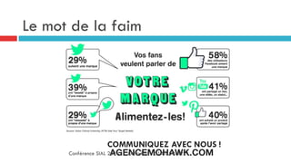 Le mot de la faim
COMMUNIQUEZ AVEC NOUS !
AGENCEMOHAWK.COM
Conférence SIAL 2014 | Aisha Issa - 514-659-4221
 
