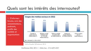 Quels sont les intérêts des internautes?
1. S’informer:
forums, avis des
consommateurs,
podcasts,
profils des
sociétés et
organisations
Cefrio, Enquête NETendances 2012
Conférence SIAL 2014 | Aisha Issa - 514-659-4221
 