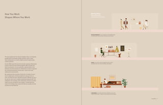 Herman Miller
Modes of Work
©Daniel Carlsten
Create
Herman Miller
Modes of Work
©Daniel Carlsten
Process and Respond
Herman Miller
Modes of Work
©Daniel Carlsten
Contemplate
7Living Office
Create occurs when a person engages with the content
associated with their role and develops deliverables.
Process & Respond occurs in response to the feedback loop
of emails, phone calls, and texts that drives work forward.
Working Alone 
Focused activities
performed by individuals
Contemplate is an opportunity for an individual to pause and
reflect on their work—or ignore it momentarily and seek respite.
How You Work
Shapes Where You Work
The ways people work are clearly changing. Today, as companies
grapple with increasingly complex business issues, many
view collaboration as a swift, reliable process for generating
creative solutions.
Herman Miller spent the past two decades studying collaboration
to best understand how working together affects people and
their environments. As our researchers collected data on the
behaviors that drive productive collaboration, we also recognized
the continued importance of solo work—even in the most
collaborative environments.
We synthesized this mountain of data into 10 modes of work—
seven collaborative activities people do in groups of two or
more, and three focused, individual activities. Whether you are a
two-person start-up or a rapidly expanding enterprise with 100
employees and counting, some combination of these 10 modes
makes up every workday for your people. Considering these
needs in the design of your space will help your people and your
business be more effective.
 