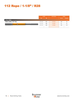 Rock Drilling Tools | PDF