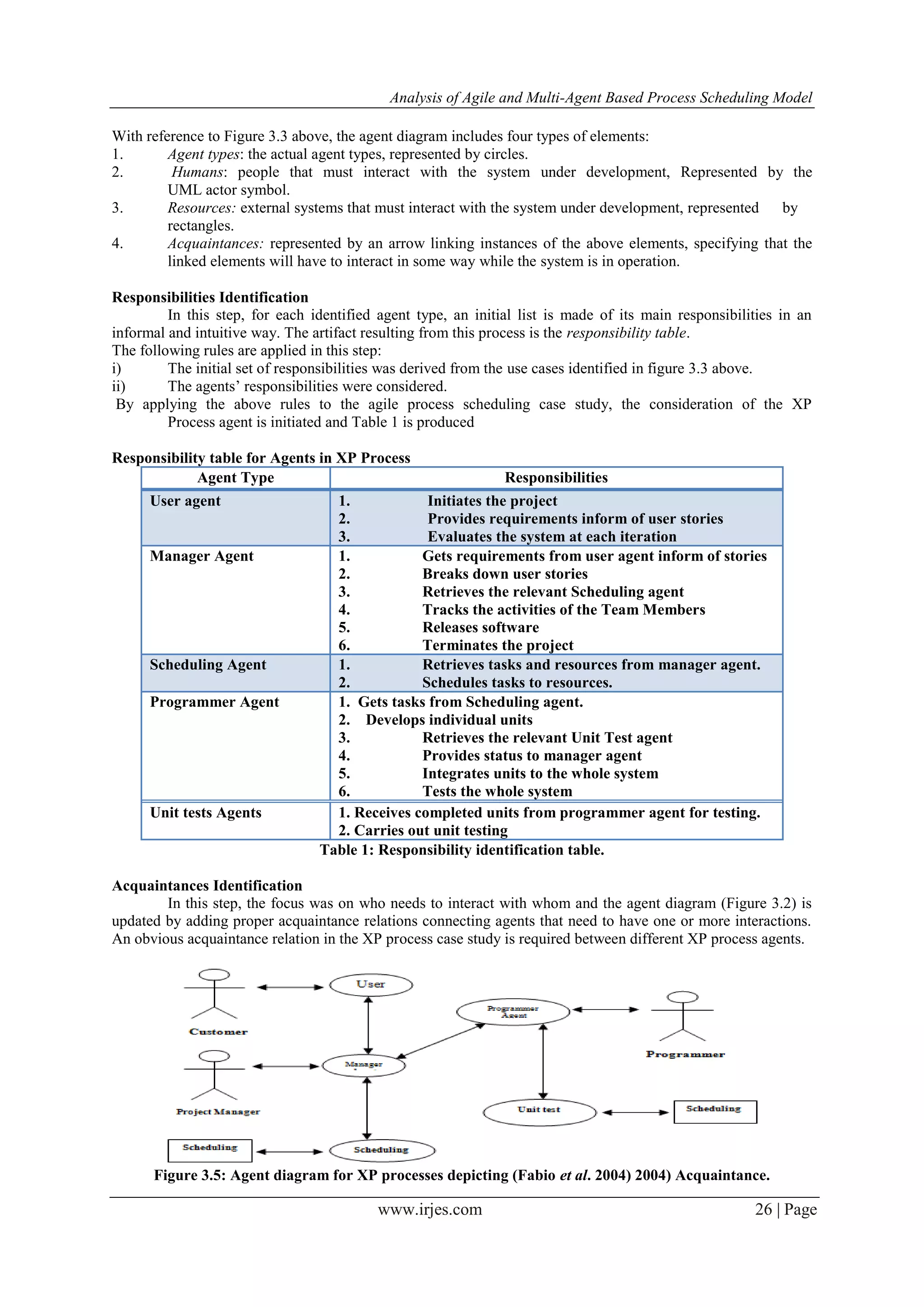 Analysis of Agile and Multi-Agent Based Process Scheduling Model www.irjes.com 26 | Page With reference to Figure 3.3 above, the agent diagram includes four types of elements: 1. Agent types: the actual agent types, represented by circles. 2. Humans: people that must interact with the system under development, Represented by the UML actor symbol. 3. Resources: external systems that must interact with the system under development, represented by rectangles. 4. Acquaintances: represented by an arrow linking instances of the above elements, specifying that the linked elements will have to interact in some way while the system is in operation. Responsibilities Identification In this step, for each identified agent type, an initial list is made of its main responsibilities in an informal and intuitive way. The artifact resulting from this process is the responsibility table. The following rules are applied in this step: i) The initial set of responsibilities was derived from the use cases identified in figure 3.3 above. ii) The agents’ responsibilities were considered. By applying the above rules to the agile process scheduling case study, the consideration of the XP Process agent is initiated and Table 1 is produced Responsibility table for Agents in XP Process Agent Type Responsibilities User agent 1. Initiates the project 2. Provides requirements inform of user stories 3. Evaluates the system at each iteration Manager Agent 1. Gets requirements from user agent inform of stories 2. Breaks down user stories 3. Retrieves the relevant Scheduling agent 4. Tracks the activities of the Team Members 5. Releases software 6. Terminates the project Scheduling Agent 1. Retrieves tasks and resources from manager agent. 2. Schedules tasks to resources. Programmer Agent 1. Gets tasks from Scheduling agent. 2. Develops individual units 3. Retrieves the relevant Unit Test agent 4. Provides status to manager agent 5. Integrates units to the whole system 6. Tests the whole system Unit tests Agents 1. Receives completed units from programmer agent for testing. 2. Carries out unit testing Table 1: Responsibility identification table. Acquaintances Identification In this step, the focus was on who needs to interact with whom and the agent diagram (Figure 3.2) is updated by adding proper acquaintance relations connecting agents that need to have one or more interactions. An obvious acquaintance relation in the XP process case study is required between different XP process agents. Figure 3.5: Agent diagram for XP processes depicting (Fabio et al. 2004) 2004) Acquaintance. 