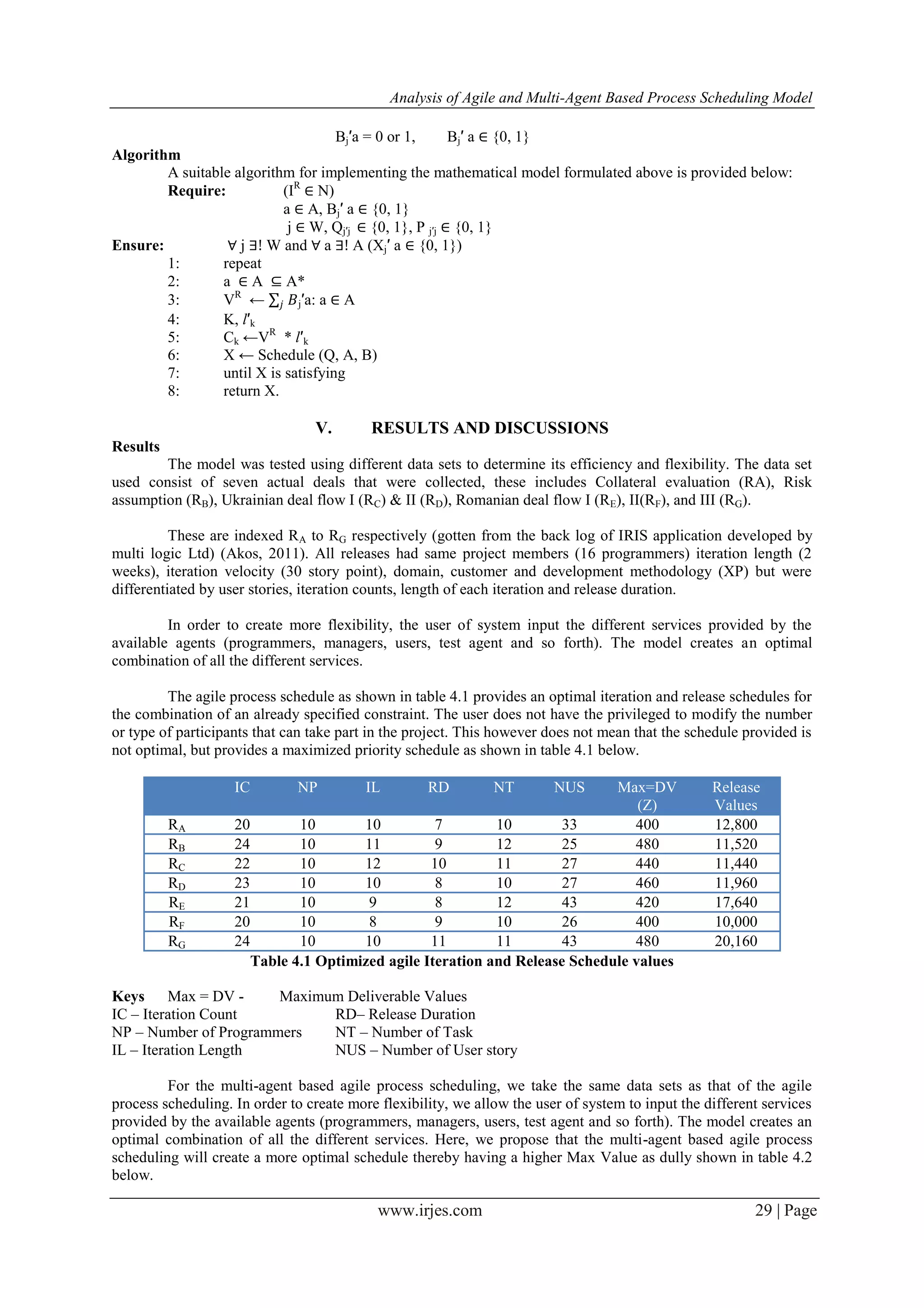 Analysis of Agile and Multi-Agent Based Process Scheduling Model www.irjes.com 29 | Page Bj′a = 0 or 1, Bj′ a ∈ {0, 1} Algorithm A suitable algorithm for implementing the mathematical model formulated above is provided below: Require: (IR ∈ N) a ∈ A, Bj′ a ∈ {0, 1} j ∈ W, Qj′j ∈ {0, 1}, P j′j ∈ {0, 1} Ensure: ∀ j ∃! W and ∀ a ∃! A (Xj′ a ∈ {0, 1}) 1: repeat 2: a ∈ A ⊆ A* 3: VR ← 𝐵𝑗 j′a: a ∈ A 4: K, l′k 5: Ck ←VR * l′k 6: X ← Schedule (Q, A, B) 7: until X is satisfying 8: return X. V. RESULTS AND DISCUSSIONS Results The model was tested using different data sets to determine its efficiency and flexibility. The data set used consist of seven actual deals that were collected, these includes Collateral evaluation (RA), Risk assumption (RB), Ukrainian deal flow I (RC) & II (RD), Romanian deal flow I (RE), II(RF), and III (RG). These are indexed RA to RG respectively (gotten from the back log of IRIS application developed by multi logic Ltd) (Akos, 2011). All releases had same project members (16 programmers) iteration length (2 weeks), iteration velocity (30 story point), domain, customer and development methodology (XP) but were differentiated by user stories, iteration counts, length of each iteration and release duration. In order to create more flexibility, the user of system input the different services provided by the available agents (programmers, managers, users, test agent and so forth). The model creates an optimal combination of all the different services. The agile process schedule as shown in table 4.1 provides an optimal iteration and release schedules for the combination of an already specified constraint. The user does not have the privileged to modify the number or type of participants that can take part in the project. This however does not mean that the schedule provided is not optimal, but provides a maximized priority schedule as shown in table 4.1 below. Table 4.1 Optimized agile Iteration and Release Schedule values Keys Max = DV - Maximum Deliverable Values IC – Iteration Count RD– Release Duration NP – Number of Programmers NT – Number of Task IL – Iteration Length NUS – Number of User story For the multi-agent based agile process scheduling, we take the same data sets as that of the agile process scheduling. In order to create more flexibility, we allow the user of system to input the different services provided by the available agents (programmers, managers, users, test agent and so forth). The model creates an optimal combination of all the different services. Here, we propose that the multi-agent based agile process scheduling will create a more optimal schedule thereby having a higher Max Value as dully shown in table 4.2 below. IC NP IL RD NT NUS Max=DV (Z) Release Values RA 20 10 10 7 10 33 400 12,800 RB 24 10 11 9 12 25 480 11,520 RC 22 10 12 10 11 27 440 11,440 RD 23 10 10 8 10 27 460 11,960 RE 21 10 9 8 12 43 420 17,640 RF 20 10 8 9 10 26 400 10,000 RG 24 10 10 11 11 43 480 20,160 